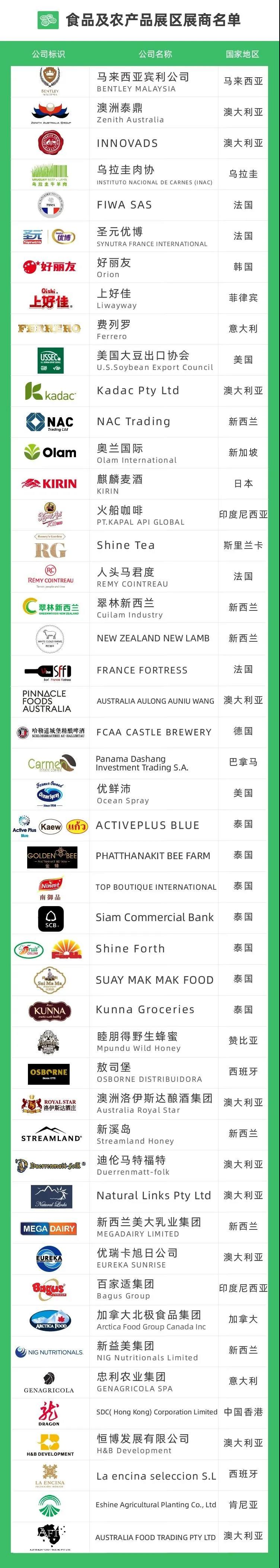 食品及農產品展區展商名單