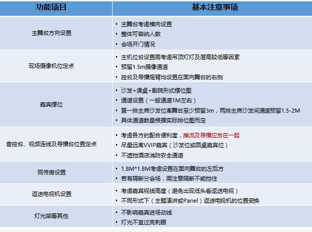驗(yàn)收會場會議時 需要注意什么問題？